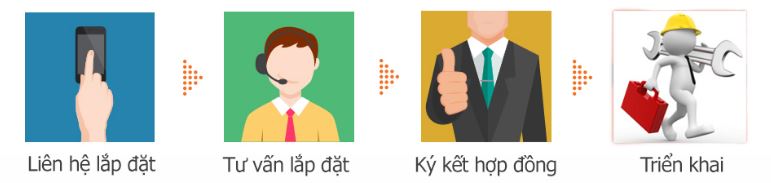 quy-trinh-lap-mang-fpt